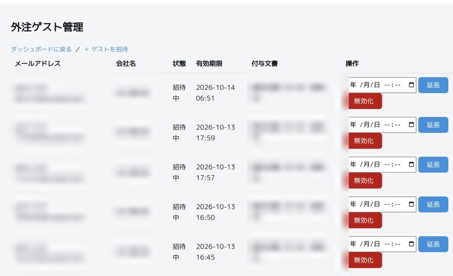 外注ゲスト管理の画面。有効期限と付与文書を決めて社外へ渡す（実データはモザイクをかけています）